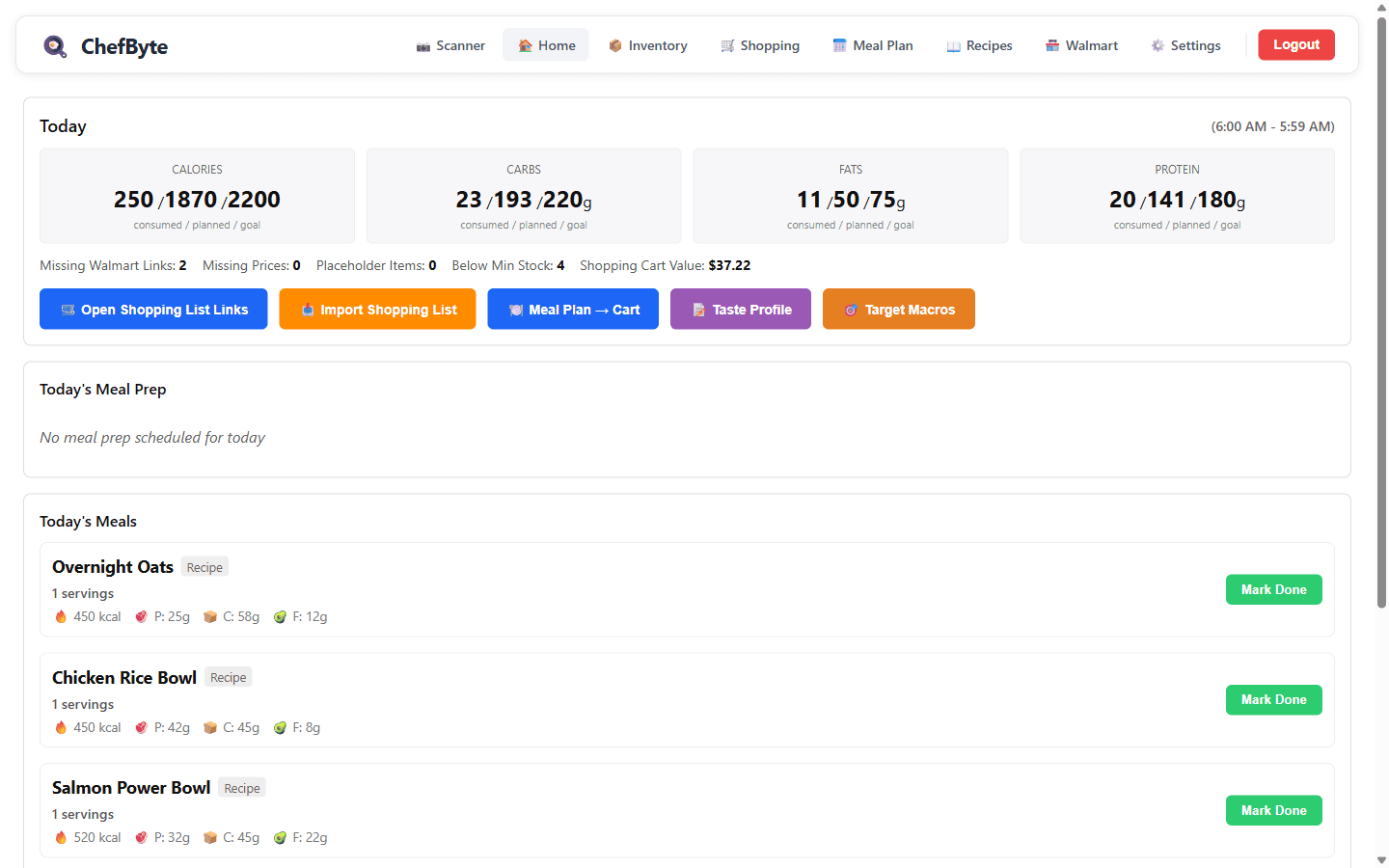 ChefByte dashboard overview