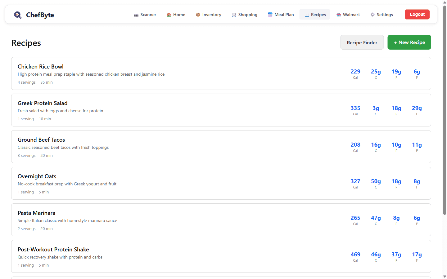 ChefByte recipes list